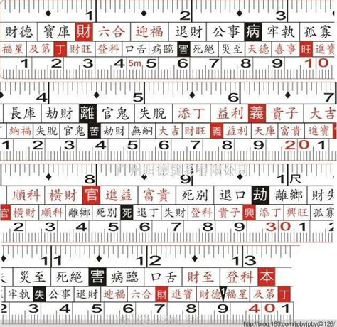 長度吉數|完整風水魯班尺的正確用法尺寸明細圖解（大全）